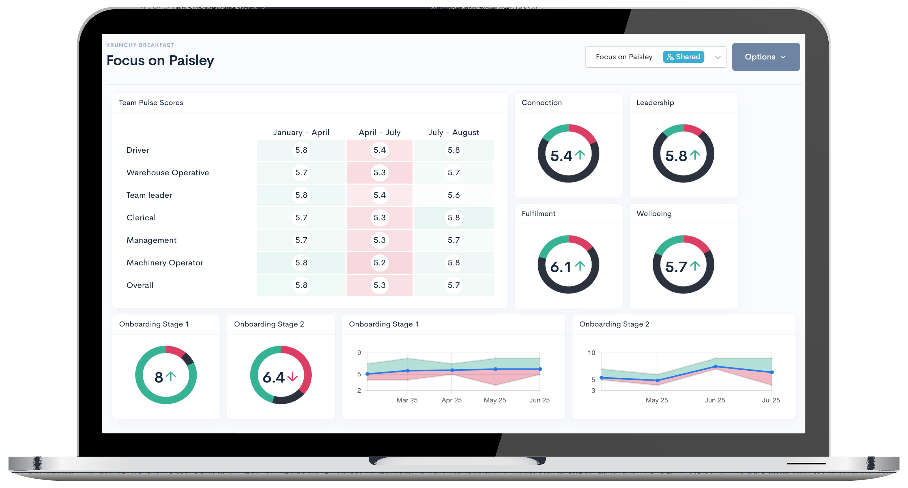A custom dashboard in Ten Space