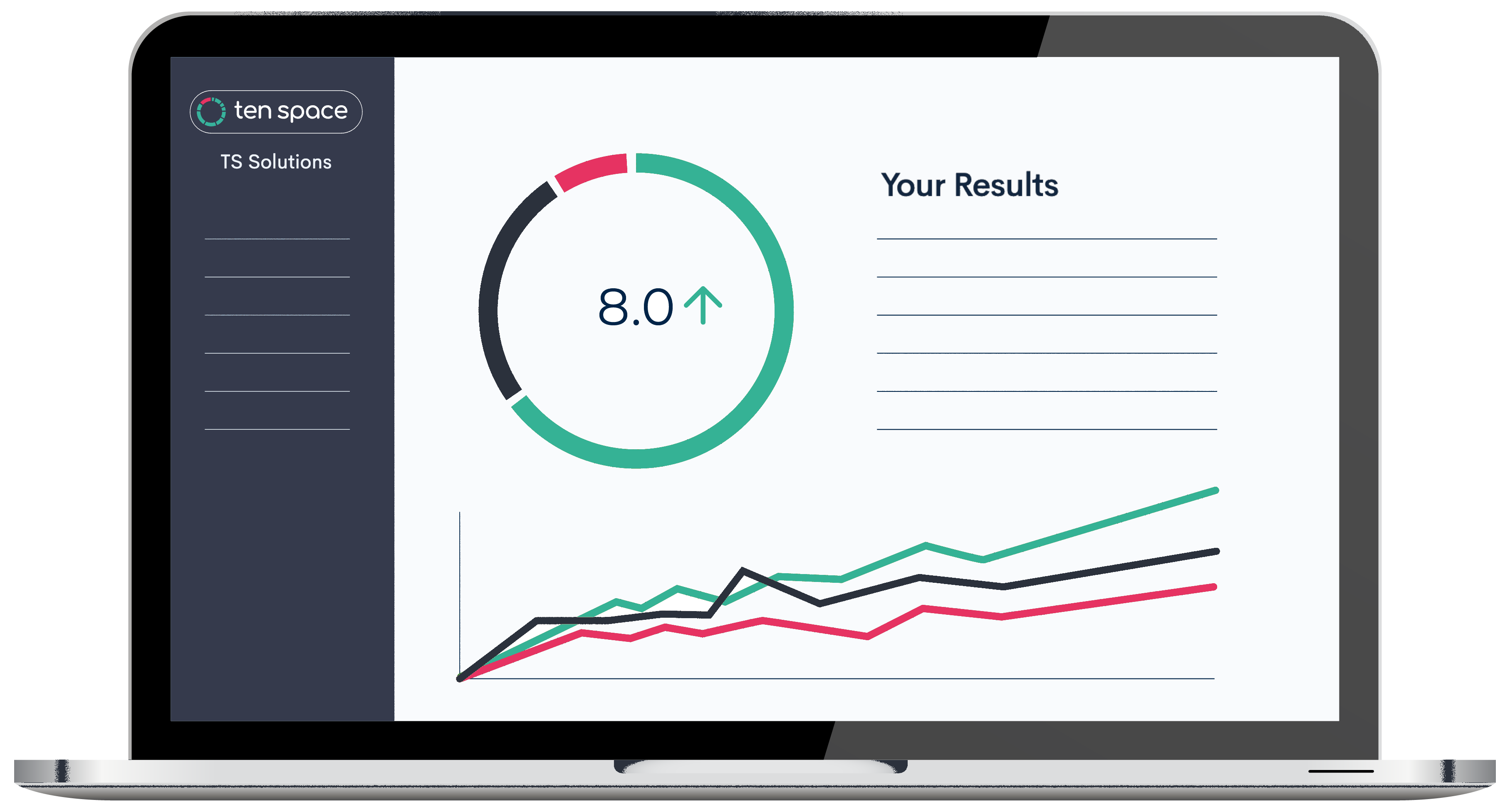 Survey results on the Ten Space dashboard